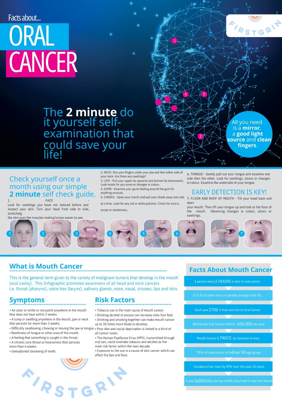 Guide to Early Stage for Oral Cancer Self Screening