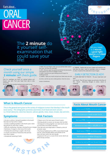 Guide to Early Stage for Oral Cancer Self Screening